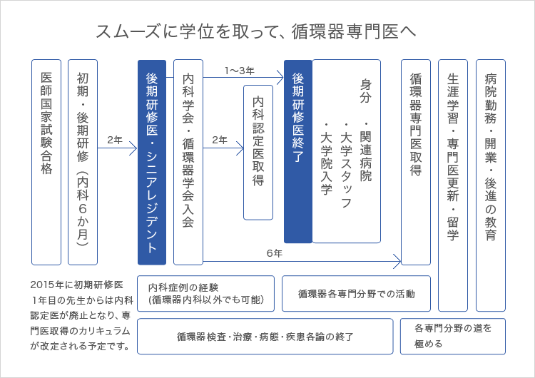 後期研修